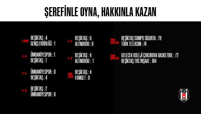 Futbol ve Basketbol Takımlarımız, 2019 Yılını Galibiyetle Tamamladı Futbol ve Basketbol Takımlarımız, 2019 Yılını Galibiyetle Tamamladı