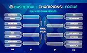 Beşiktaş face German Medi Bayreuth in Basketball Champions League Round of 16