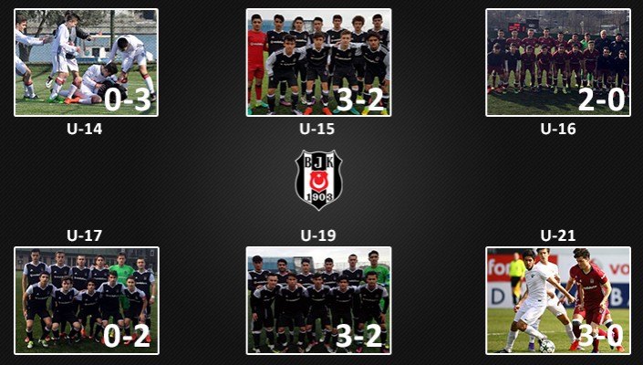 Futbol Akademi Takımlarımız Lig Maçlarında 6’da 6 Yaptı