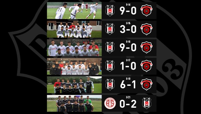 Futbol Akademi Takımlarımız 6 Maçta, 6 Galibiyet Elde Etti