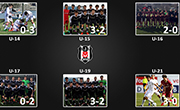 Futbol Akademi Takımlarımız Lig Maçlarında 6’da 6 Yaptı