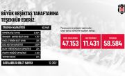 Büyük Beşiktaş Taraftarına Teşekkür Ederiz!
