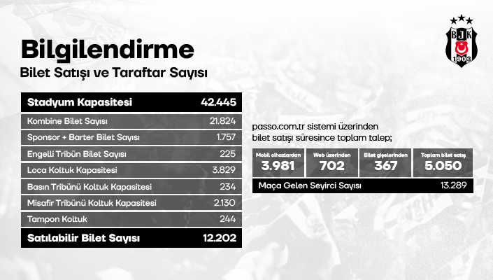 Corendon Alanyaspor Maçı Bilet Talebi Hakkında Bilgilendirme