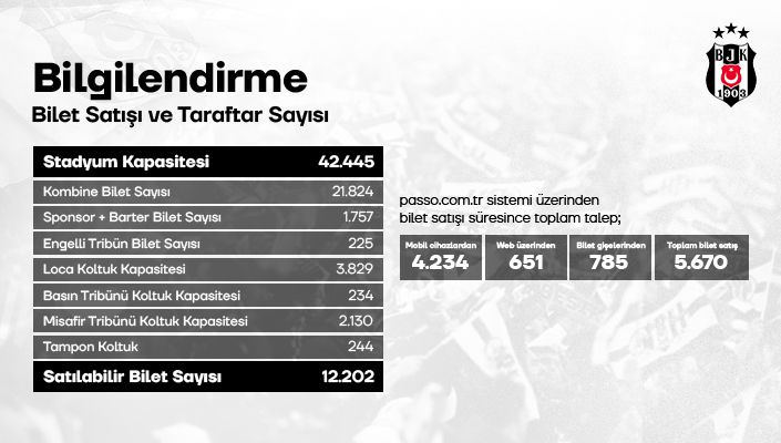 Eyüpspor Maçı Bilet Talebi Hakkında Bilgilendirme