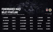 Fenerbahçe Derbisinde Tüpraş Stadyumu’nda Buluşalım