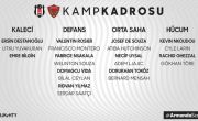 Futbol Takımımızın Atakaş Hatayspor Maçı Kadrosu Belli Oldu