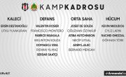 Futbol Takımımızın Aytemiz Alanyaspor Maçı Kadrosu Belli Oldu