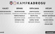 Futbol Takımımızın Çaykur Rizespor Maçı Kadrosu Belli Oldu