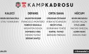 Futbol Takımımızın Demir Grup Sivasspor Maçı Kadrosu Belli Oldu
