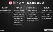Futbol Takımımızın Demir Grup Sivasspor Maçı Kadrosu Belli Oldu