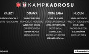 Futbol Takımımızın Fatih Karagümrük Maçı Kadrosu Belli Oldu