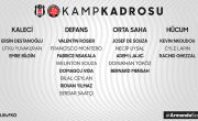 Futbol Takımımızın Fatih Karagümrük Maçı Kadrosu Belli Oldu