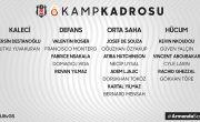 Futbol Takımımızın Galatasaray Maçı Kadrosu Belli Oldu