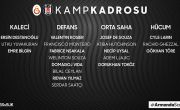 Futbol Takımımızın Galatasaray Maçı Kadrosu Belli Oldu
