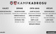 Futbol Takımımızın Gaziantep FK Maçı Kadrosu Belli Oldu