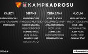 Futbol Takımımızın Göztepe Maçı Kadrosu Belli Oldu