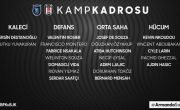 Futbol Takımımızın M. Başakşehir Maçı Kadrosu Belli Oldu