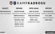 Futbol Takımımızın M. Başakşehir Maçı Kadrosu Belli Oldu