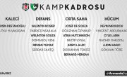 Futbol Takımımızın Yukatel Denizlispor Maçı Kadrosu Belli Oldu