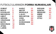 Futbolcularımızın Forma Numaraları Belli Oldu