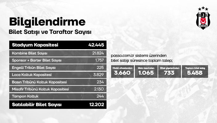 Kasımpaşa Maçı Bilet Talebi Hakkında Bilgilendirme