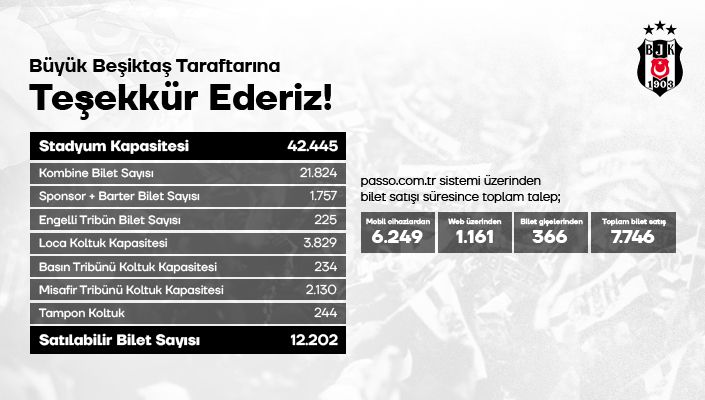 VavaCars Fatih Karagümrük Maçı Bilet Talebi Hakkında Bilgilendirme